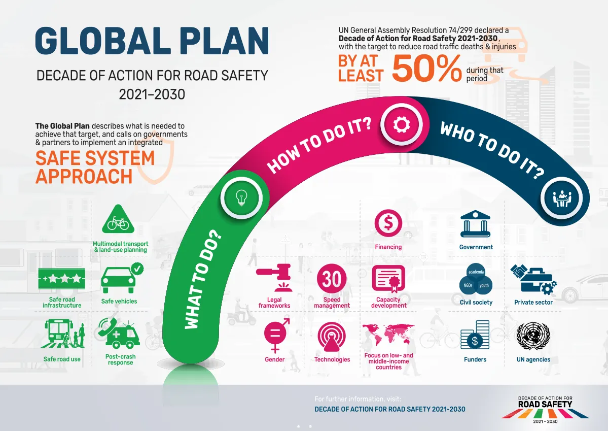 Global Plan For Road Safety